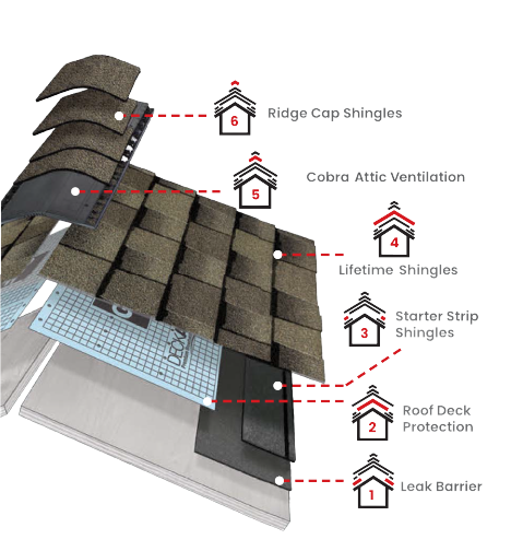 Minnesota Remodeling SolutionsImages