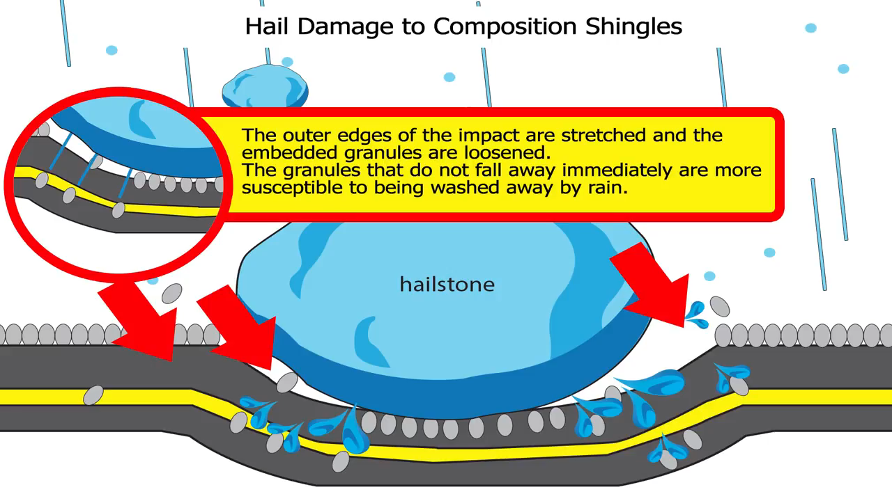 Minnesota Remodeling Solutions Images